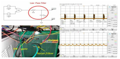 저주파 통과 회로(좌)와 필터 유무에 따른 노이즈 변화(우)