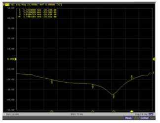 VNA를 사용한 RF 측정 결과