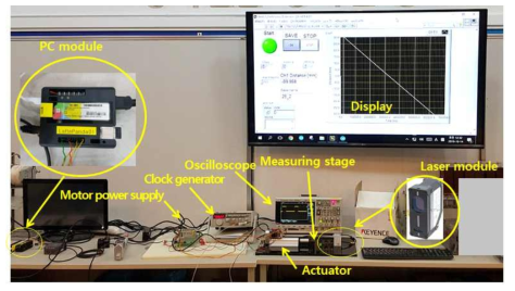 레이저 거리계를 이용한 Actuator의 운동 분석 실험