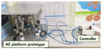 6D 플랫폼과 컨트롤러의 연결 형태