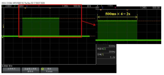 2초 동안 펄스가 출력되도록 설정했을 때 측정한 결과 그래프