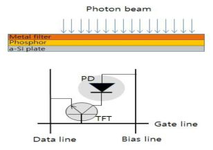 Conceptual design of a-Si TFT based EPID system