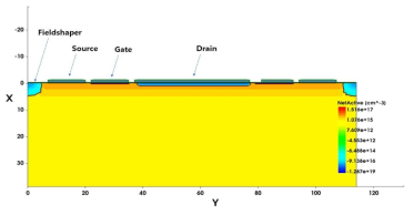 TCAD 센서 시뮬레이션을 통한 필드 셰이퍼 도핑