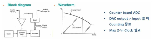 카운터 방식의 Single Slope의 ADC 개념도