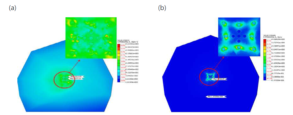 매설깊이 90m에서 석회암 암반 모델링: (a) 최대 주응력; (b) 주인장 변형률