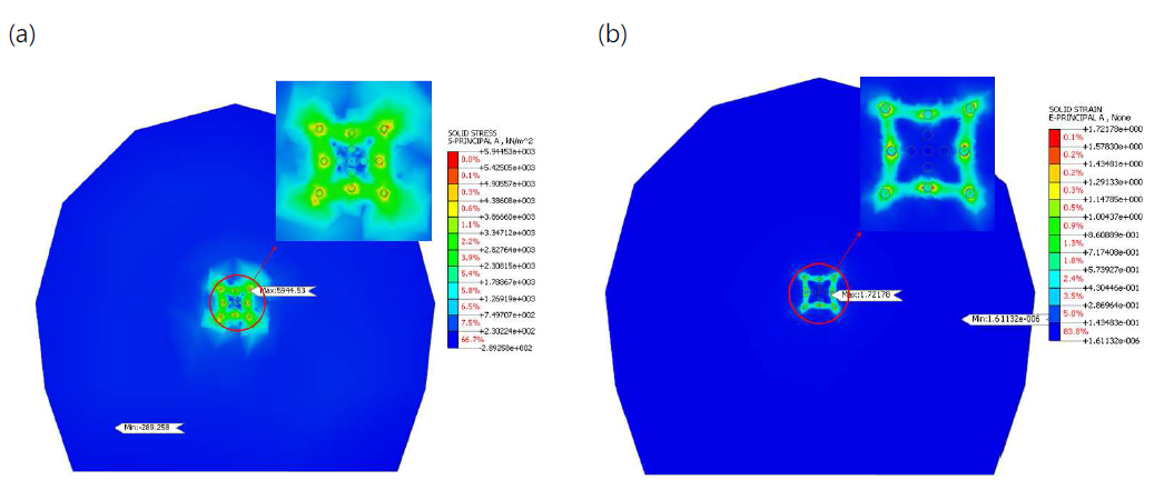 상재하중 30m, GSI 90에서 화강암 암반 모델링: (a) 최대 주응력; (b) 주인장 변형률