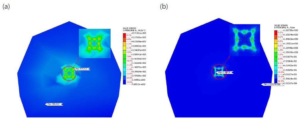 상재하중 90m, GSI 90에서 화강암 암반 모델링: (a) 최대 주응력; (b) 주인장 변형률
