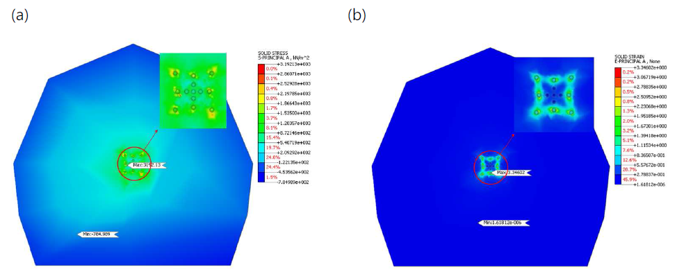 상재하중 90m, GSI 50에서 화강암 암반 모델링: (a) 최대 주응력; (b) 주인장 변형률