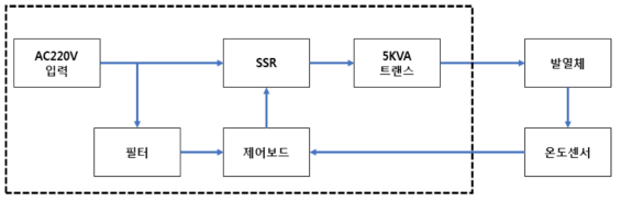 시스템 블록도