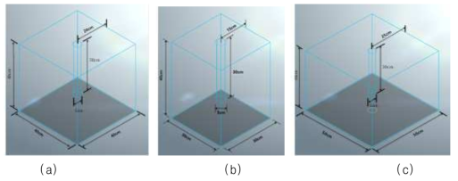 모형 암반의 기하형상: (a) 30cm; (b) 40cm; (c) 50cm
