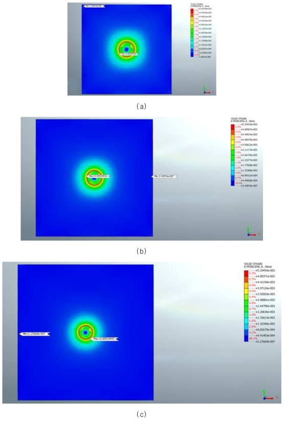 원주방향에서의 주인장변형률 분포(평면도): (a) 30cm; (b) 40cm; (c) 50cm