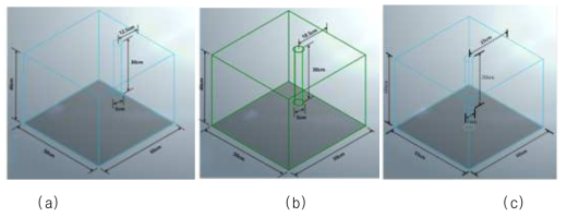 가로/세로50cm 크기 암반모형의 천공홀 위치에 따른 기하형상: (a) 중심위치 (25cm); (b) 편심 case1 (18.5cm); (c) 편심 case2 (12.5cm)