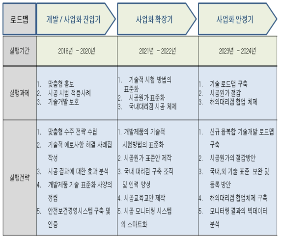 마케팅 실행 전략 로드맵