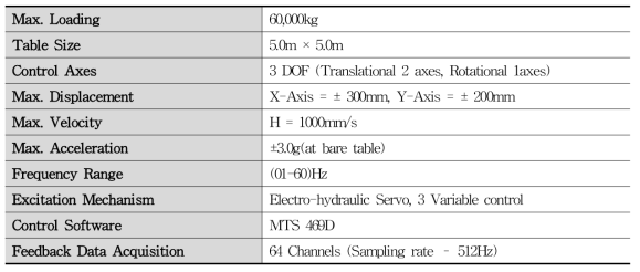 진동대 시스템의 규격 및 사양