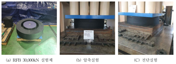 RFB 30,000kN 장치 실험체 및 실험