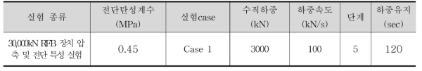 30,000kN RFB 면진 받침 실험 Case