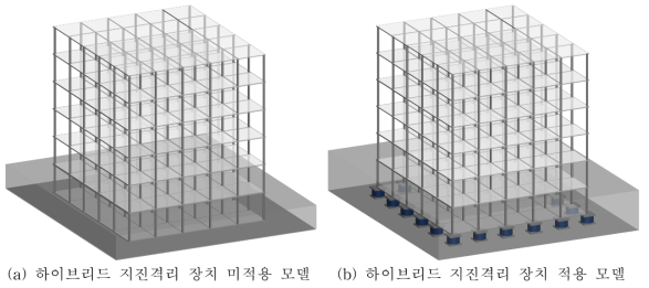 하이브리드 지진격리장치 유무에 따른 프레임 구조물의 해석 모델