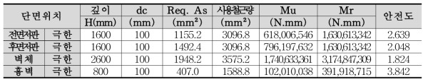 하부구조(직접기초) A1 교대의 단면 휨 설계(EQS)