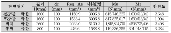 하부구조(직접기초) A1 교대의 단면 휨 설계(RFB)