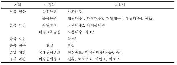 유통 묘목 수집처 및 자원명