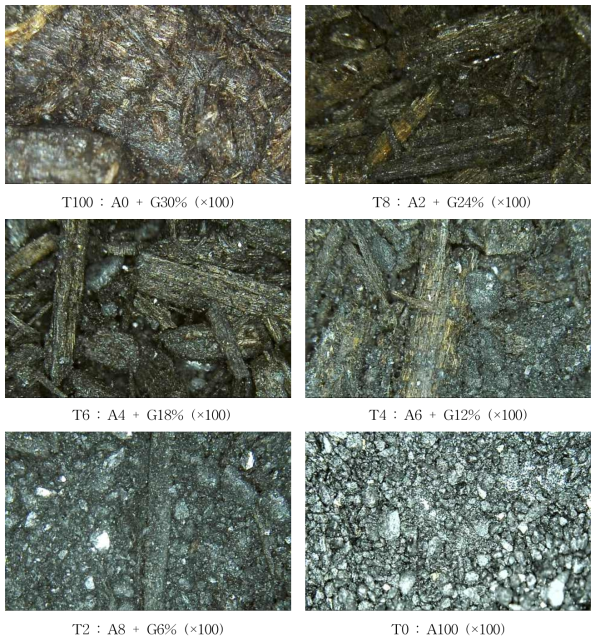 Microscopic Observation of Mixing Ratios of Oak Wood Briquettes