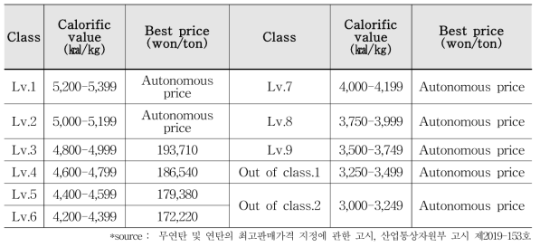 Domestic anthracite sale price