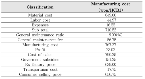 Manufacturing costs of hole-coal-briquette(HCB) production plant