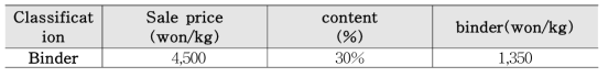 Estimation of binder price of HWCB