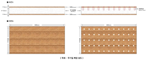 목재-무기질 적층 복합재 개념도