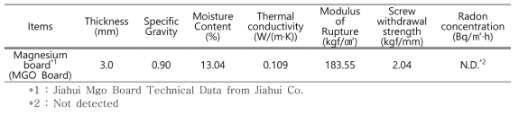본 연구에서 적용한 마그네슘보드의 기본 물성측정 결과