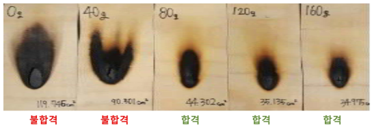 방염제 처리별 방염성능 비교시험 결과