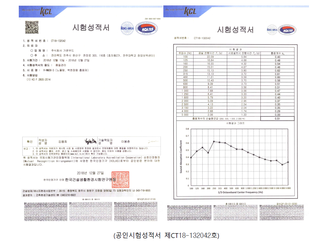 목재-무기질 적층복합재의 흡음성능