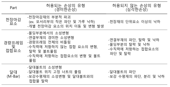 내진성 평가시 허용가능한 손상 평가기준