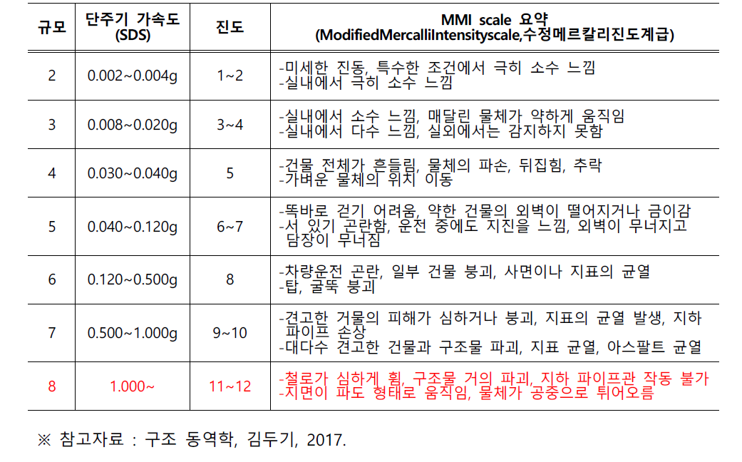 시험결과 해석