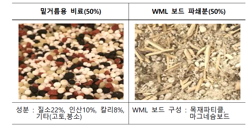 밑거름 비료와 파쇄 WML Board의 모습