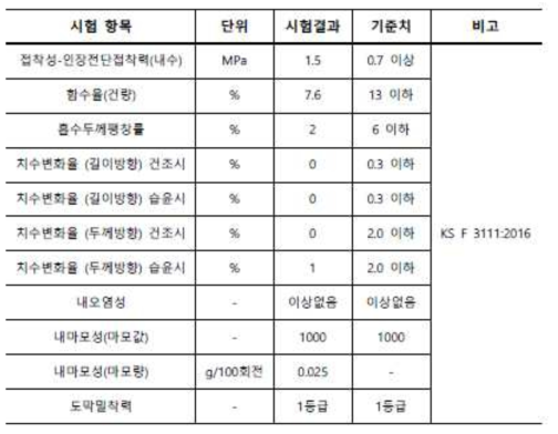 WML 바닥재 성능시험결과