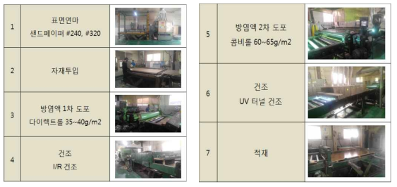 선처리 방염·난연처리를 위한 자동화 공정개선