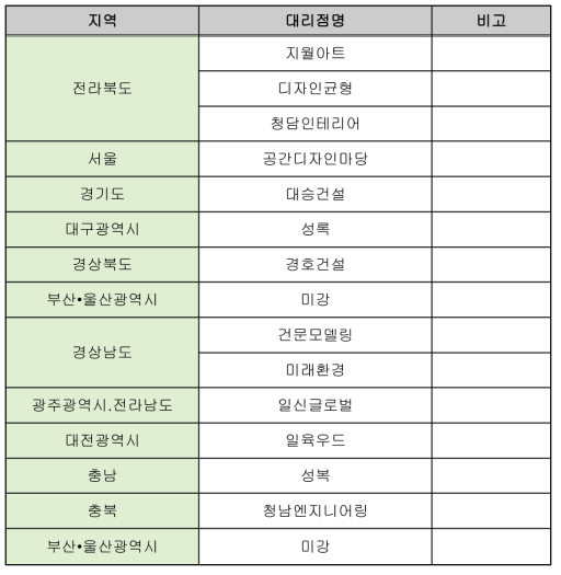 유통시스템 구축 사례