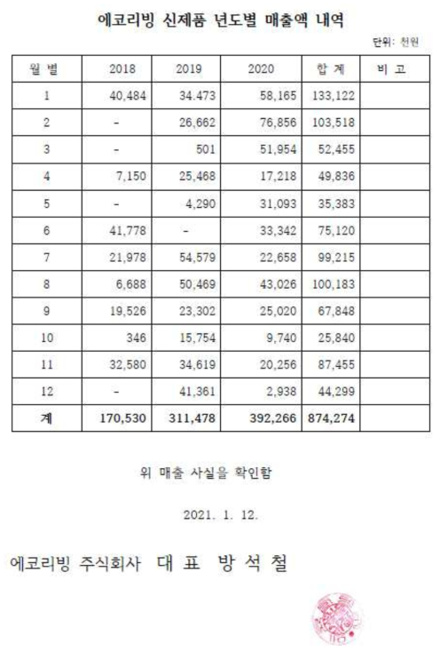 기술사업화 기업(에코리빙(주)) 매출액 증빙자료