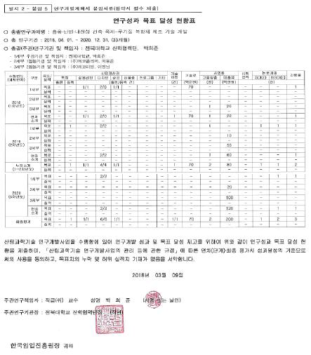 당초 계획서의 연구개발 목표 달성표