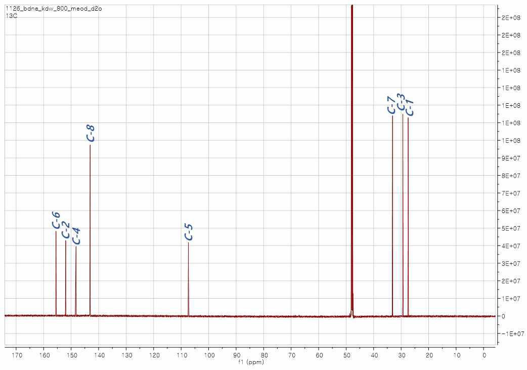 화합물 1 (Caffeine)의 ¹³C-NMR (175 MHz) 스펙트럼