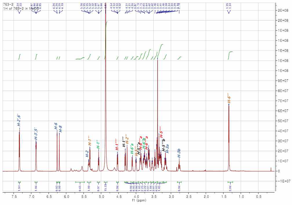 화합물 2 (Theaflananoside IV)의 ¹H-NMR (700 MHz) 스펙트럼