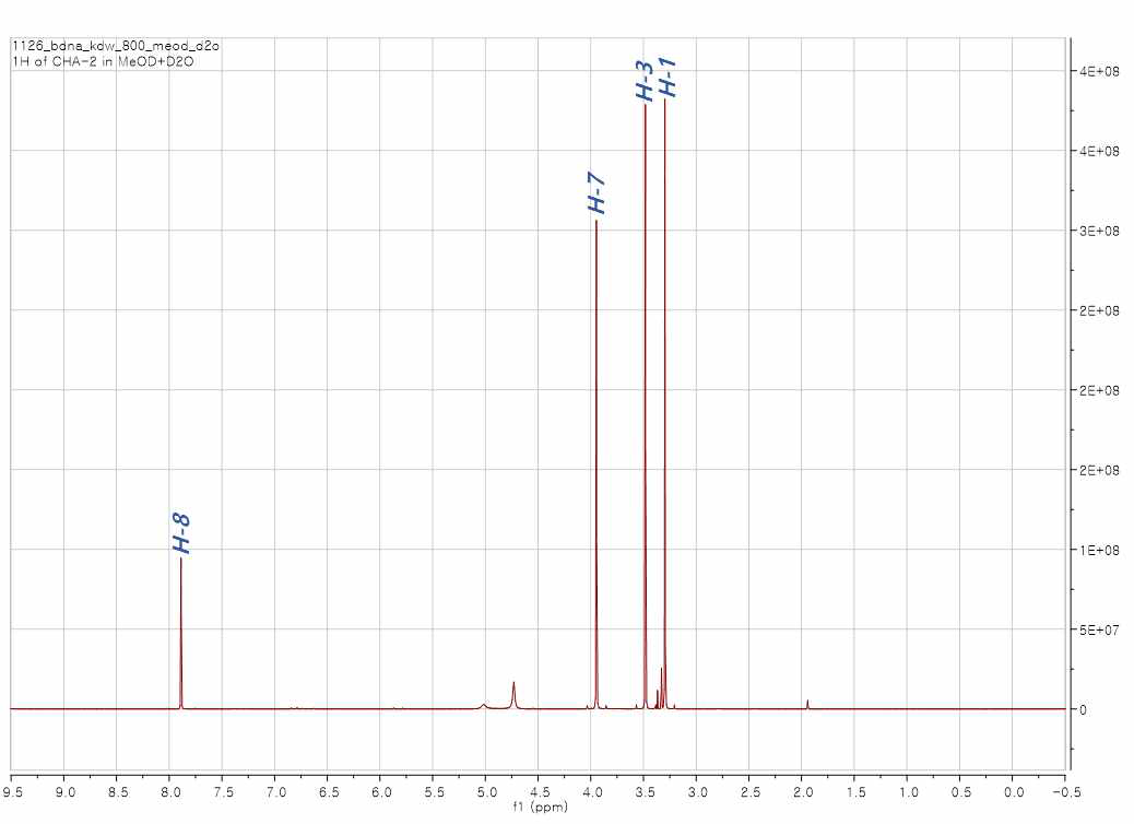 화합물 1 (Caffeine)의 ¹H-NMR (700 MHz) 스펙트럼