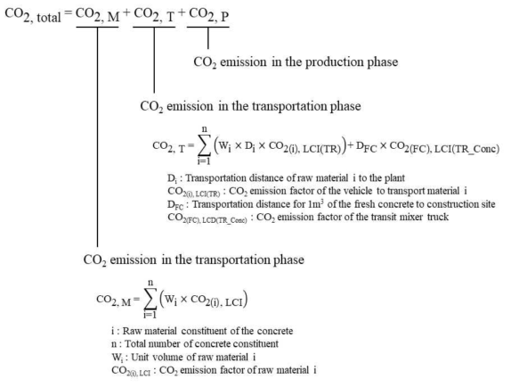 기획/설계 단계에서의 CO2 발생량 계산 과정