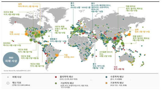 자연재난 발생현황(NatCatSERVICE, World map of natural disaster(2014))