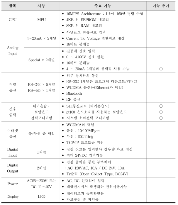 데이터로거 사양 및 주요기능