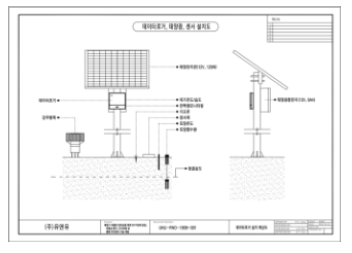 원격모니터링시스템 설치도