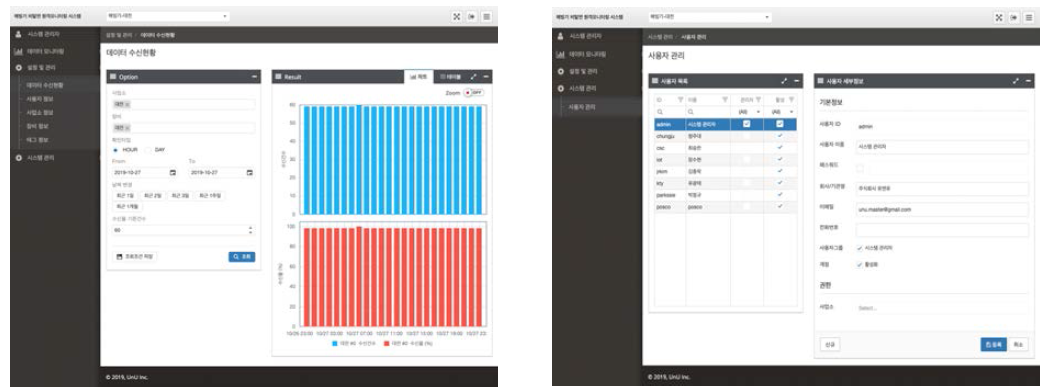 데이터 수신현황 조회화면 및 사용자 관리화면