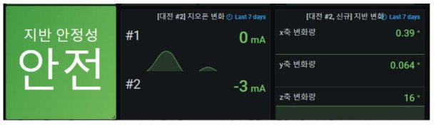 사면 안정성 - ③ 지반 안정성