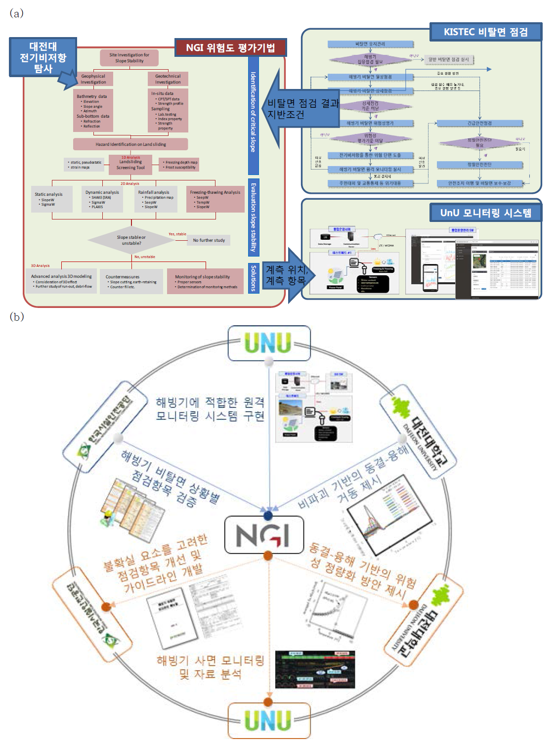 국제공동연구 결과